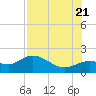 Captiva tide chart for Thursday, July 21, 2022