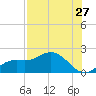 Captiva tide chart for Wednesday, July 27, 2022