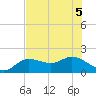 Captiva tide chart for Tuesday, July 5, 2022