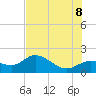 Captiva tide chart for Friday, July 8, 2022