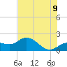 Captiva tide chart for Saturday, July 9, 2022