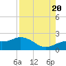 Captiva tide chart for Saturday, August 20, 2022