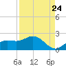 Captiva tide chart for Wednesday, August 24, 2022