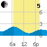 Captiva tide chart for Friday, August 5, 2022