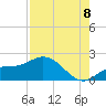 Captiva tide chart for Monday, August 8, 2022