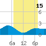 Captiva tide chart for Thursday, September 15, 2022