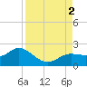 Captiva tide chart for Friday, September 2, 2022