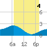 Captiva tide chart for Sunday, September 4, 2022