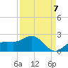 Captiva tide chart for Wednesday, September 7, 2022