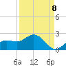 Captiva tide chart for Thursday, September 8, 2022