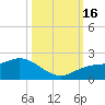 Captiva tide chart for Sunday, October 16, 2022