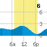 Captiva tide chart for Thursday, October 6, 2022