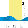 Captiva tide chart for Wednesday, November 2, 2022
