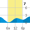 Captiva tide chart for Monday, November 7, 2022
