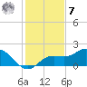 Captiva tide chart for Wednesday, December 7, 2022