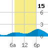 Captiva tide chart for Sunday, January 15, 2023