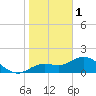 Captiva tide chart for Sunday, January 1, 2023