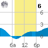 Captiva tide chart for Friday, January 6, 2023