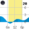 Captiva tide chart for Monday, February 20, 2023