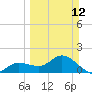 Captiva tide chart for Sunday, March 12, 2023