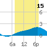 Captiva tide chart for Wednesday, March 15, 2023
