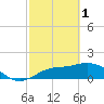 Captiva tide chart for Wednesday, March 1, 2023