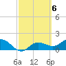 Captiva tide chart for Monday, March 6, 2023