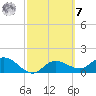 Captiva tide chart for Tuesday, March 7, 2023
