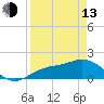 Captiva tide chart for Thursday, April 13, 2023