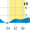 Captiva tide chart for Saturday, April 15, 2023