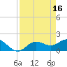 Captiva tide chart for Sunday, April 16, 2023