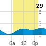 Captiva tide chart for Saturday, April 29, 2023