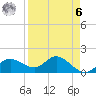 Captiva tide chart for Thursday, April 6, 2023