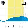 Captiva tide chart for Friday, May 12, 2023