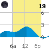 Captiva tide chart for Friday, May 19, 2023