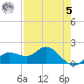 Captiva tide chart for Friday, May 5, 2023