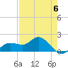 Captiva tide chart for Saturday, May 6, 2023