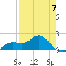 Captiva tide chart for Sunday, May 7, 2023