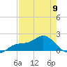 Captiva tide chart for Tuesday, May 9, 2023