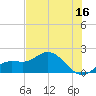 Captiva tide chart for Friday, June 16, 2023