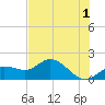 Captiva tide chart for Thursday, June 1, 2023