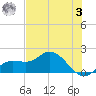 Captiva tide chart for Saturday, June 3, 2023