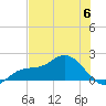 Captiva tide chart for Tuesday, June 6, 2023