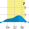 Captiva tide chart for Wednesday, June 7, 2023