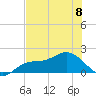 Captiva tide chart for Thursday, June 8, 2023
