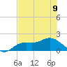 Captiva tide chart for Friday, June 9, 2023