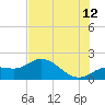 Captiva tide chart for Wednesday, July 12, 2023