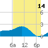 Captiva tide chart for Friday, July 14, 2023