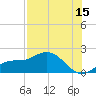 Captiva tide chart for Saturday, July 15, 2023