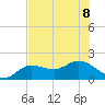 Captiva tide chart for Saturday, July 8, 2023